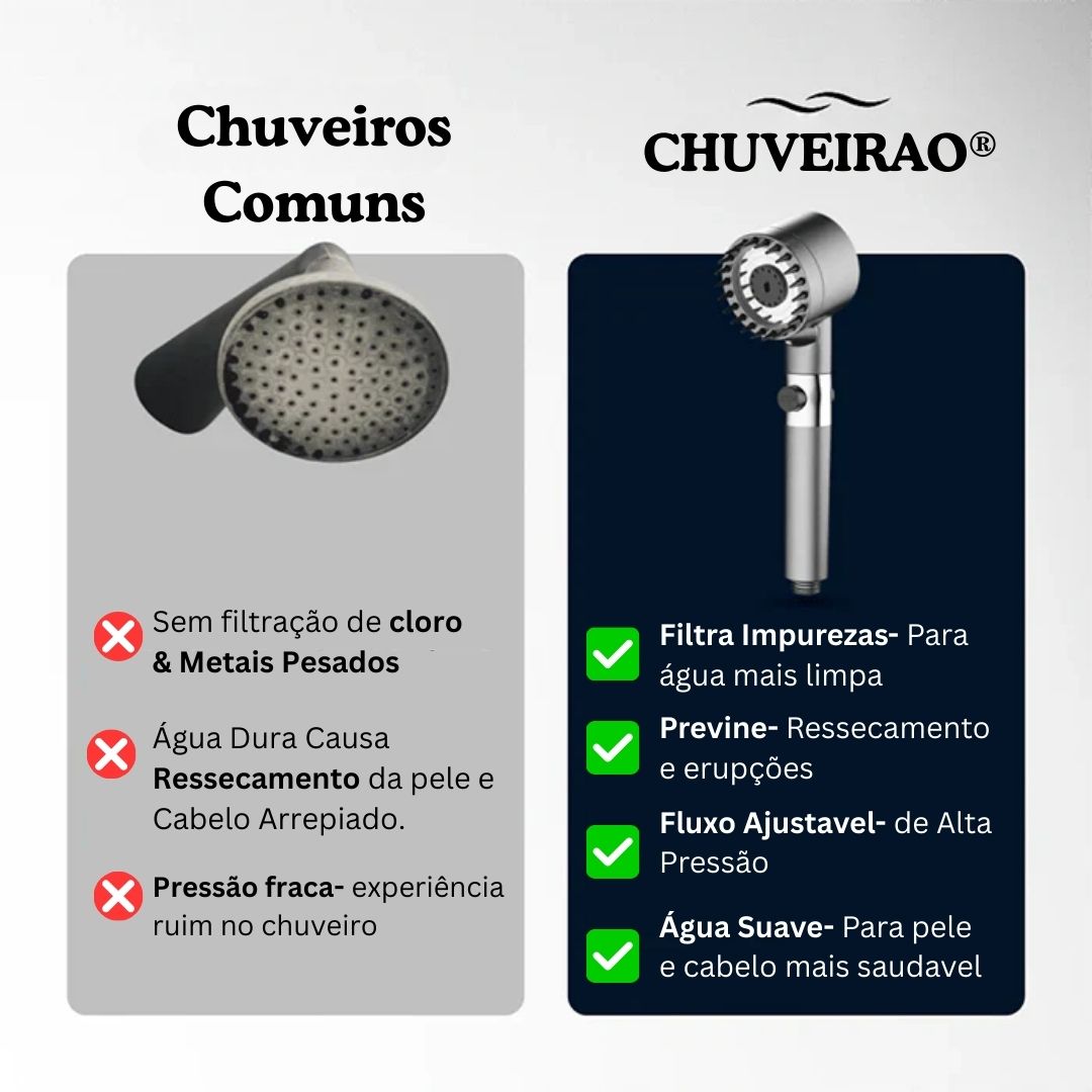 Chuveirão®- Chuveiro com filtro