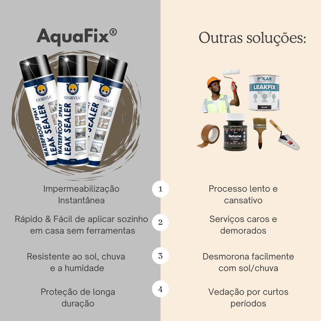 AquaFix® – Spray Impermeabilizante para Infiltrações